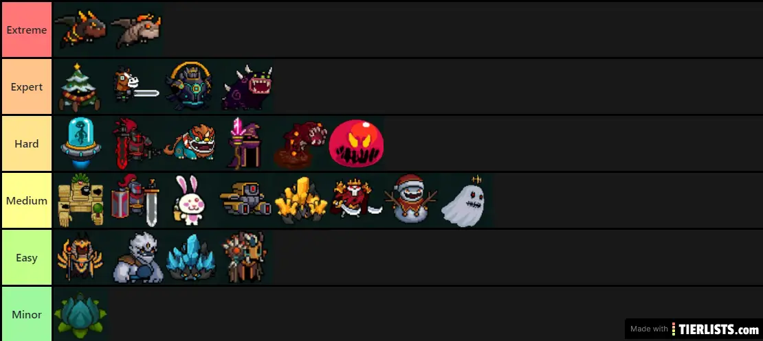 Featured image of post Soul Knight Tier List The best hero tier list are rated on both pvp and pve content usability