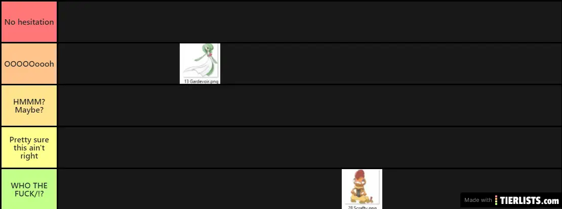 Difficulty Tier List