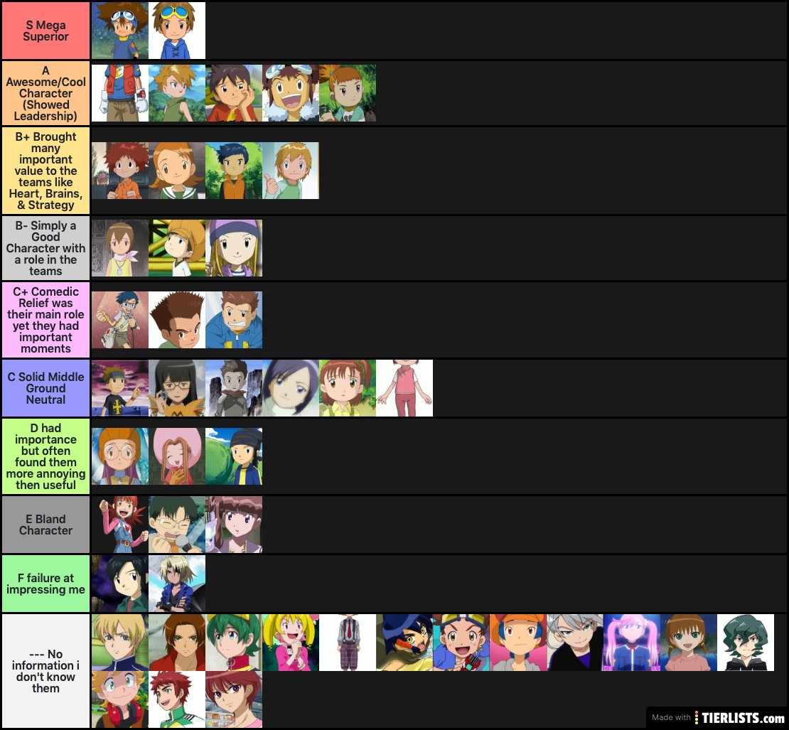 Digimon Character  tier list