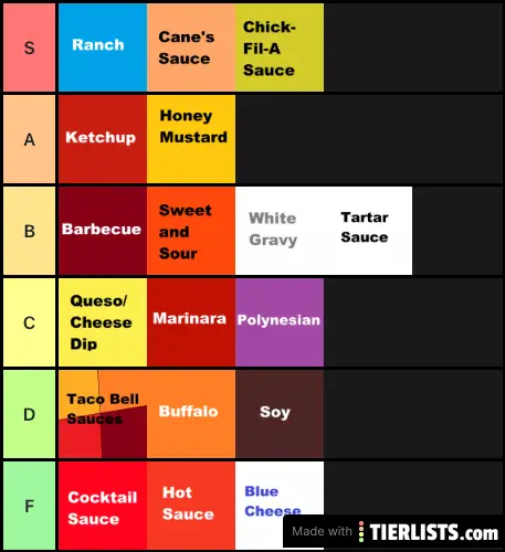 Dipping Sauces revised