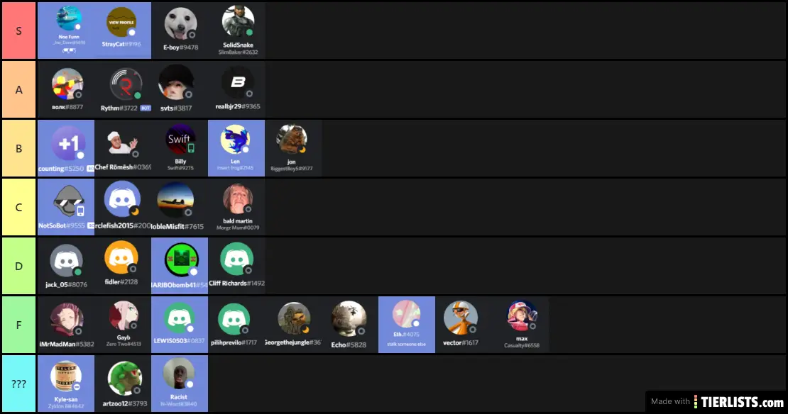 Discord People Tier List - TierLists.com