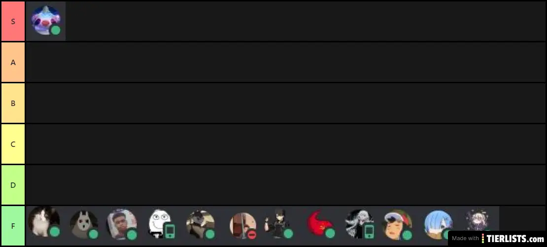 Discord Tier list