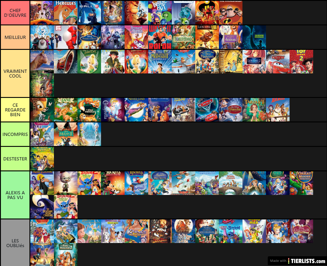 disney-tier-list-tierlists