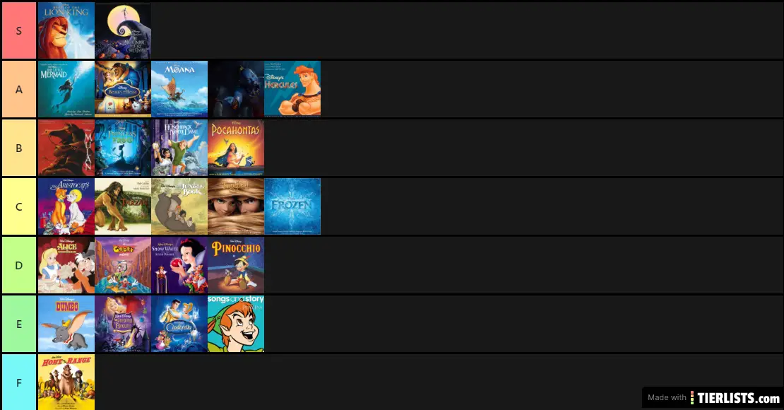Disney animated soundtrack (NO SCORE) tier list