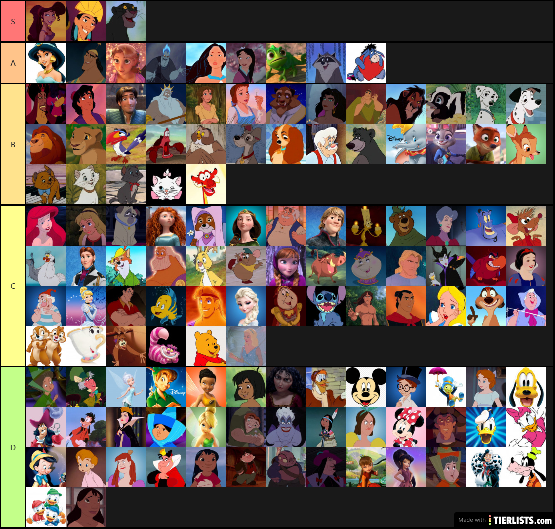 Disney Characters Tier List TierLists