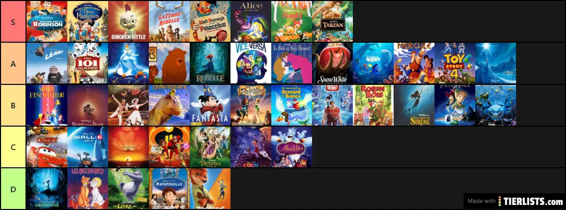 disney-tier-list-maker-tierlists