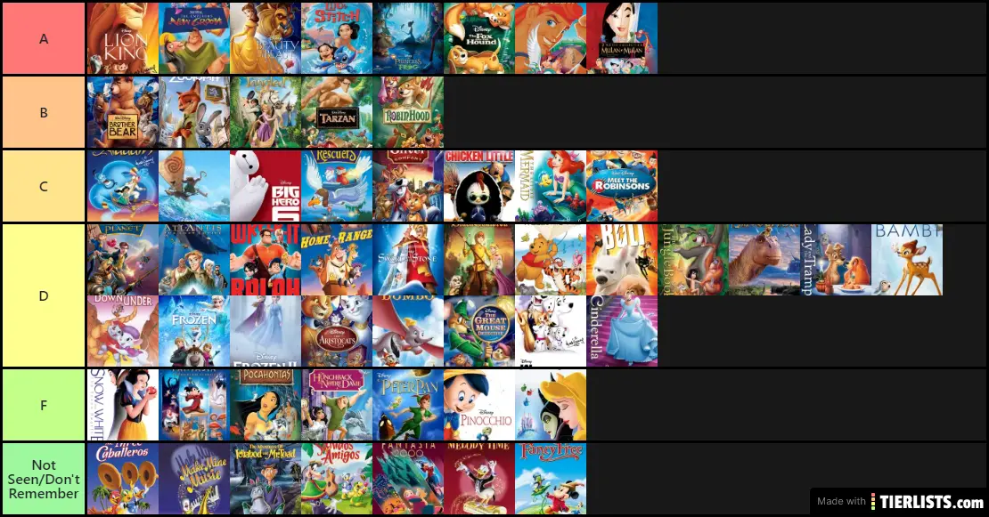 Disney Movies Tier List TierLists