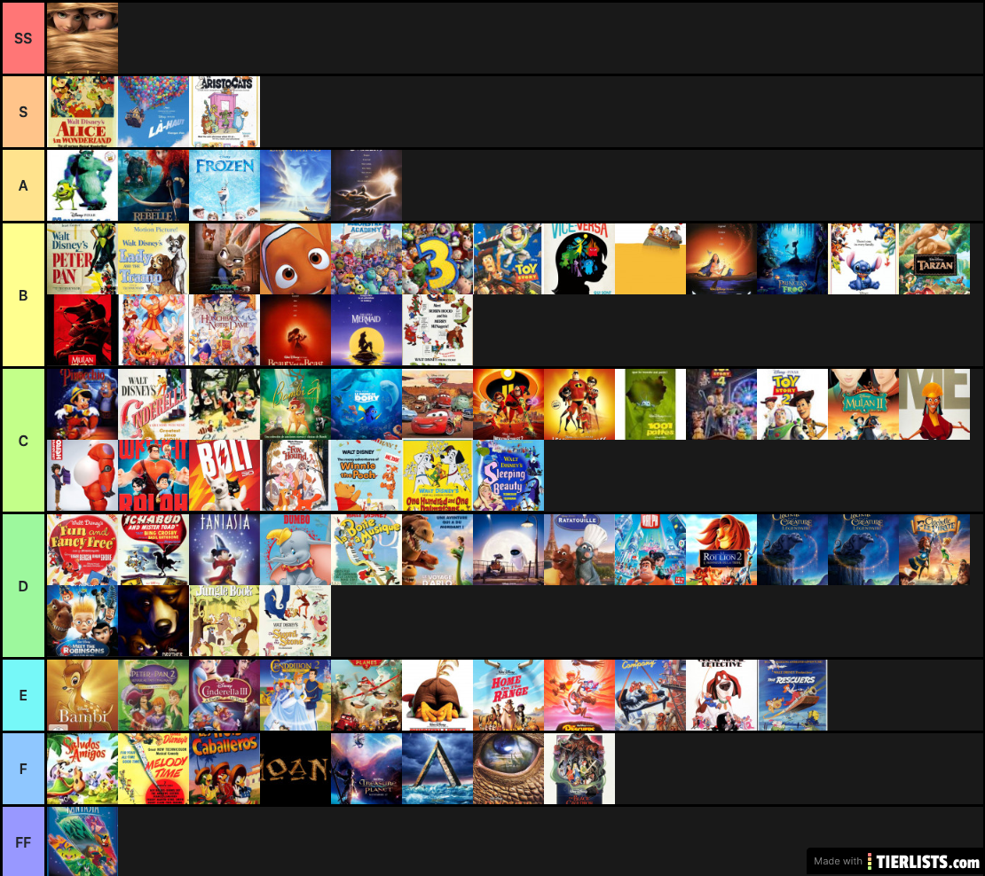 Disney Animated Movie Tier List Tier List Tierlists Com Vrogue