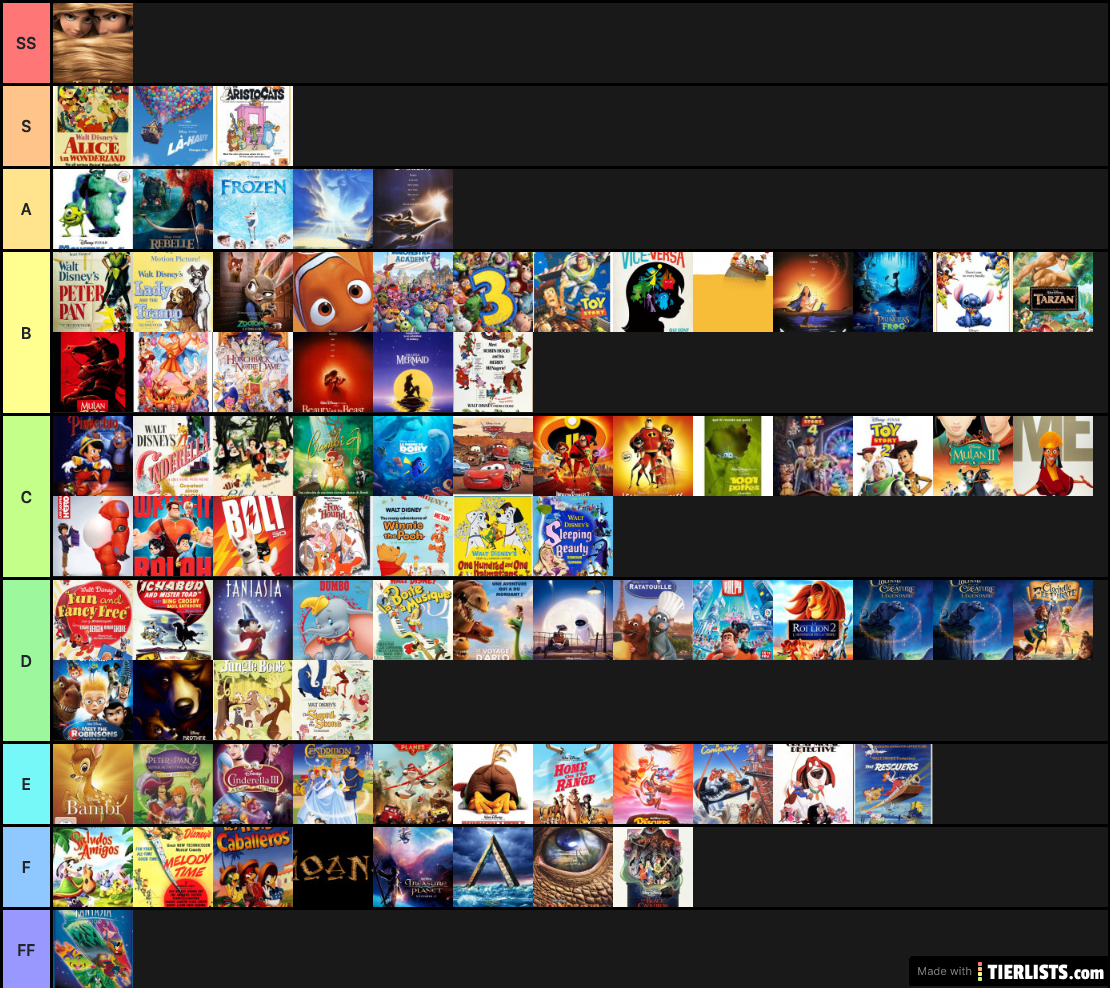 Disney Movies Tier List TierLists