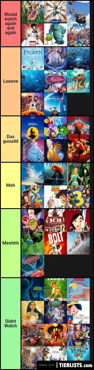 Disney movies ranking