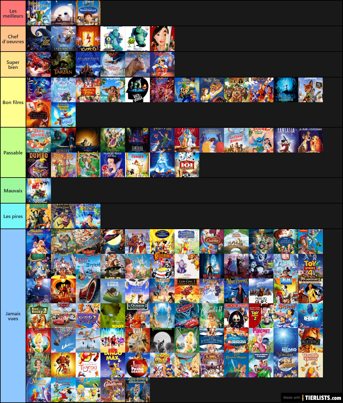 Tier List Disney Pixar Movies BEST GAMES WALKTHROUGH