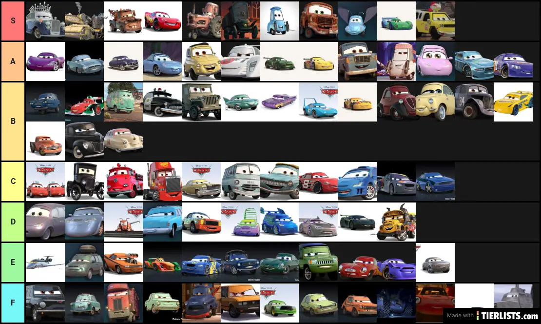 Disney Pixar S Cars Characters Real Tier List Tierlists Com