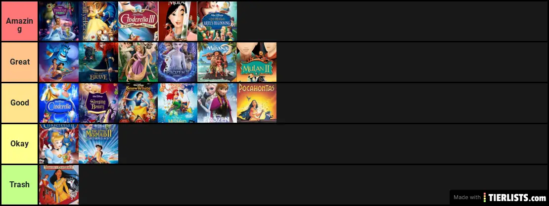 Disney princess movies (in my opinion)