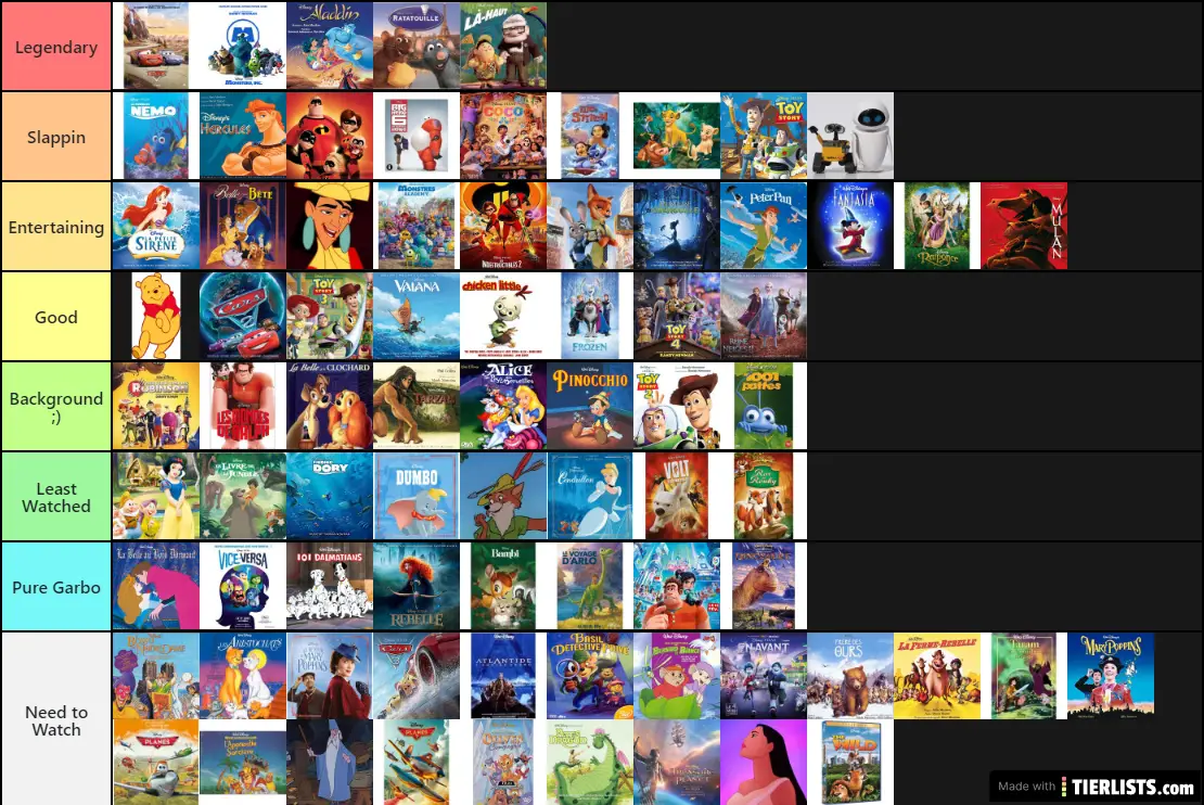 Disney Tier List