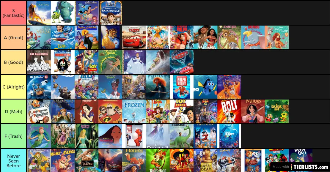 desesperación Buscar a tientas Embotellamiento Disney+Pixar Movies Tier List - TierLists.com