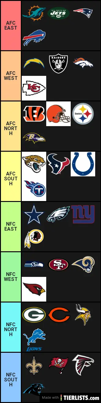 Division predictions