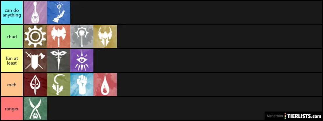 DnD Classes Tier List TierLists