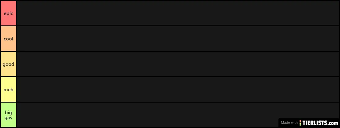 dogcord's members tier list