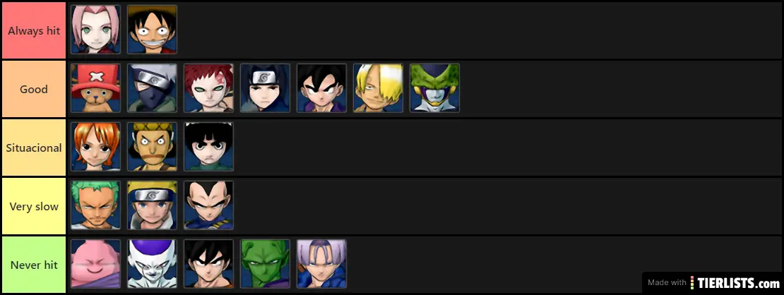 DON (Ultimate atacks tier list)