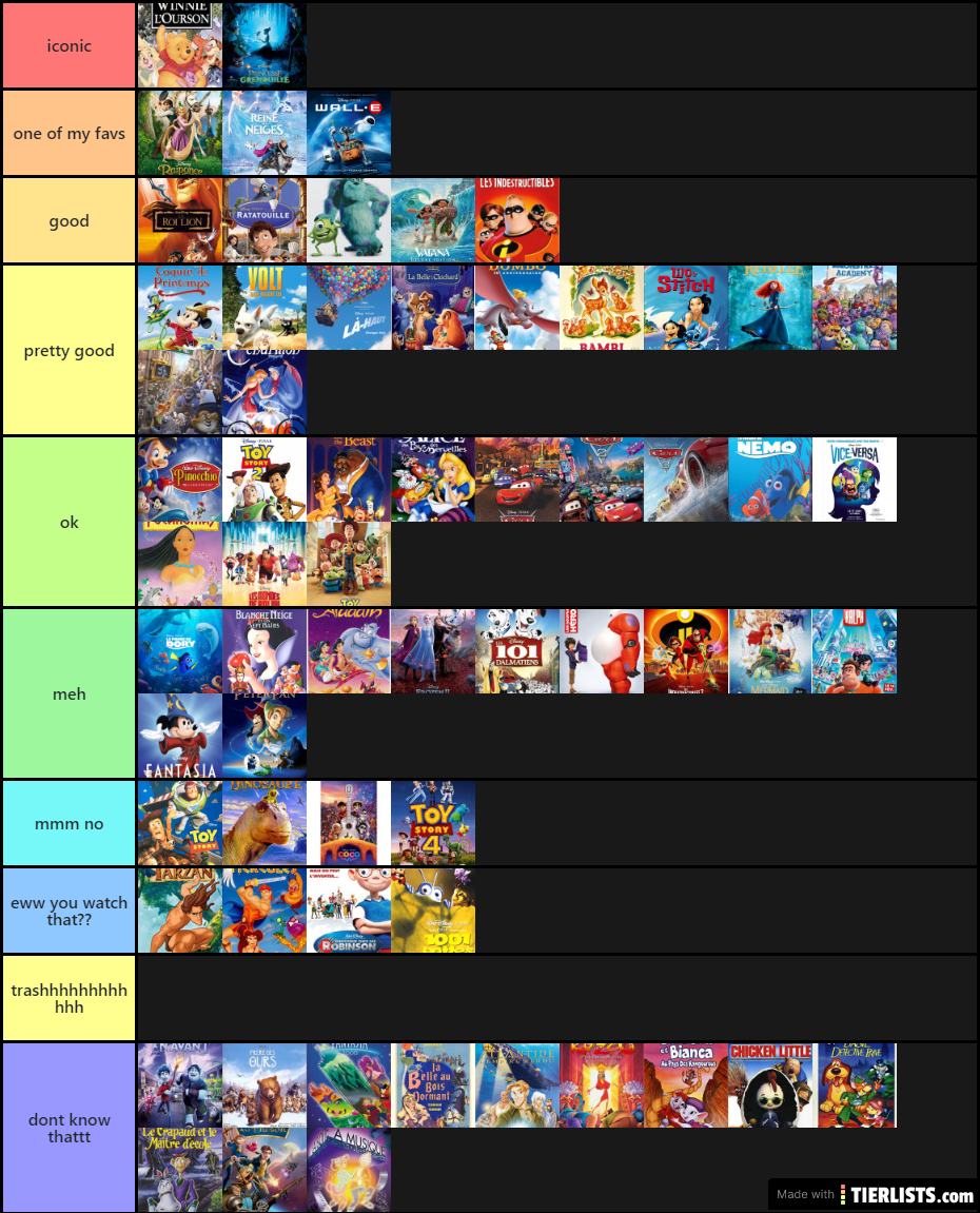 Dont hate me but this is disney movies tierlist