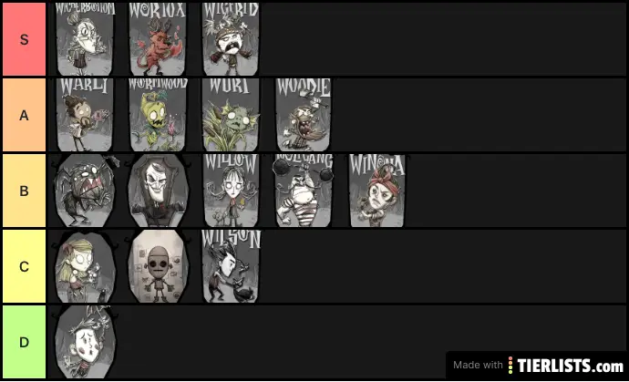 Dont Starve Together Tier List 2021 Top Ranked Characters All in one Photos...