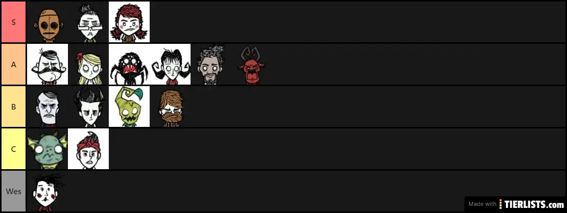 Dont starve together characters