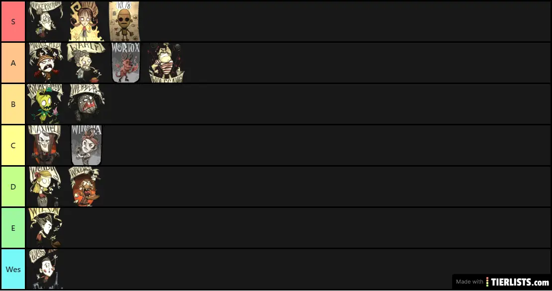 Don T Starve Together Characters Tierlist Tier List Tierlists Com Don T Starve Together Characters Tierlist Tier List Tierlists Com