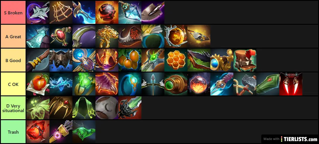 Dota 2 Neutral Item List (T1-4)