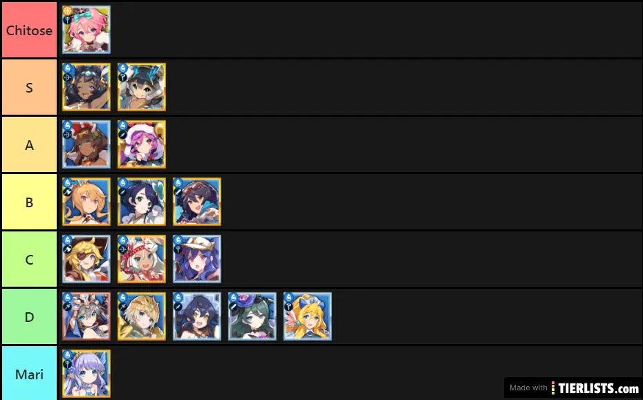 Dragalia Lost Waifu Tier List 2