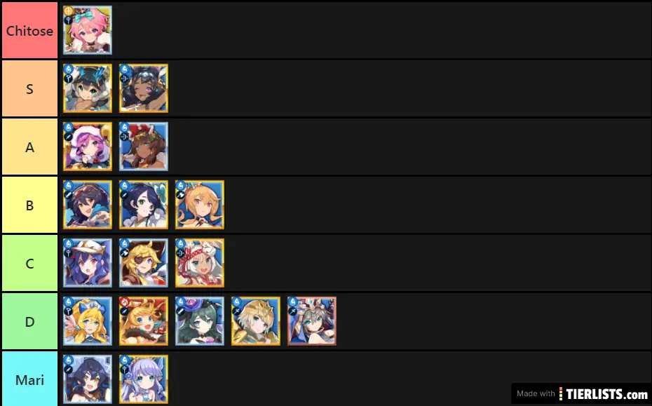 Dragalia Lost Waifu Tier List 2.1