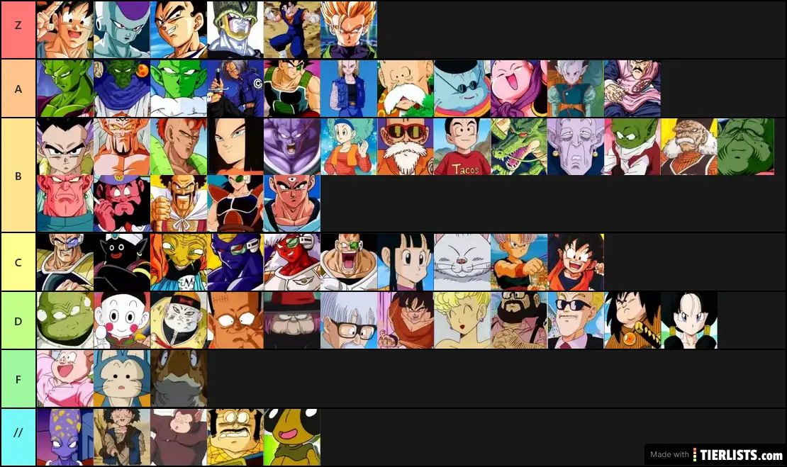 Ranking All Of The Dragon Ball Z Characters Tier List Maker