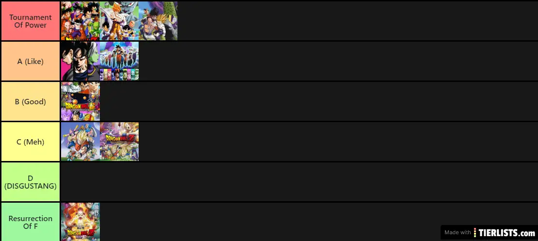 dragon ball arc tier list but with no
