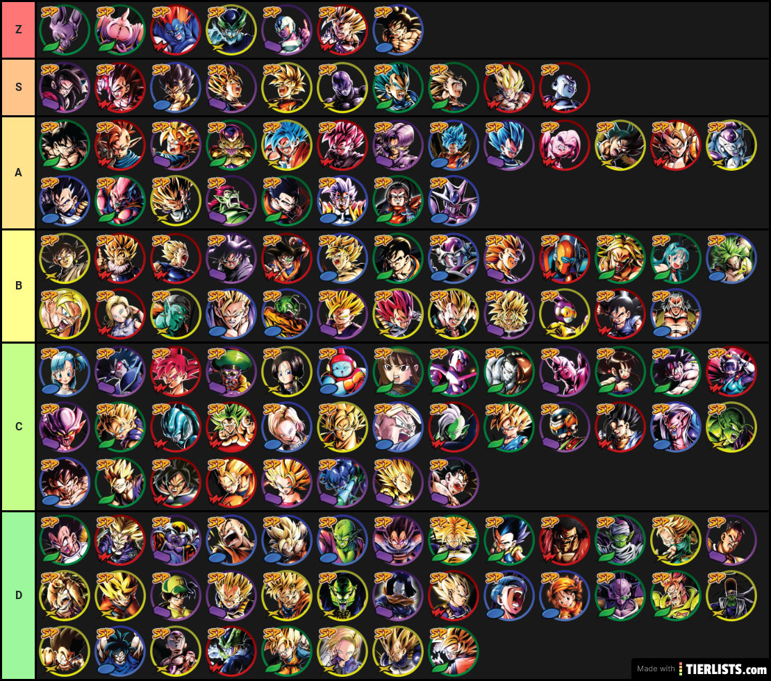 Dragon Ball Legend's Tier List