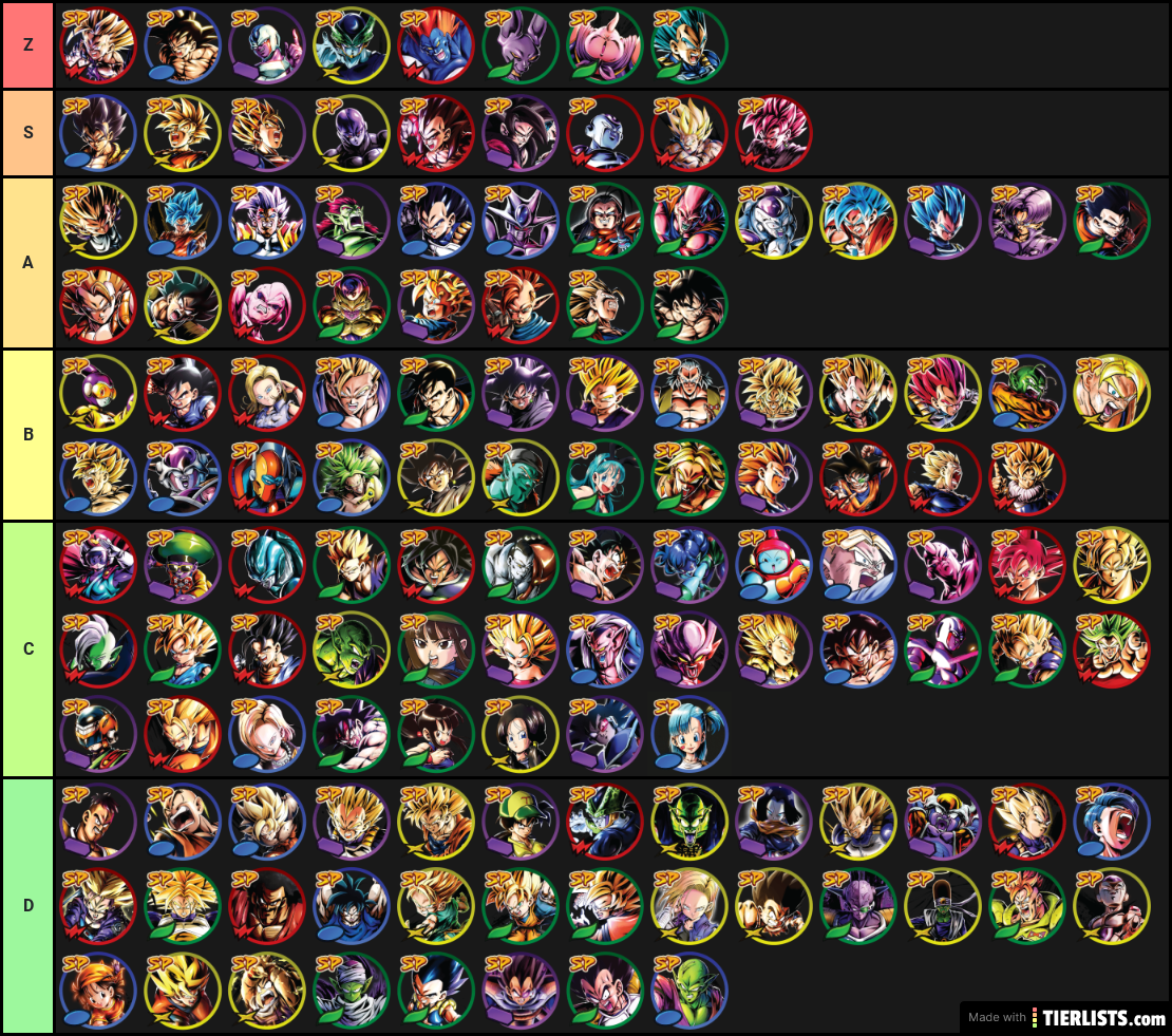 puzzle and dragons tier list 2018