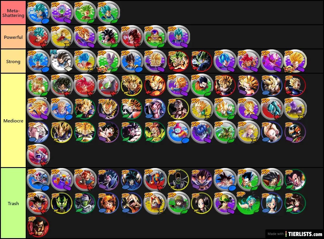 DRAGON BALL LEGENDS SP CHARACTERS Tier List TierLists