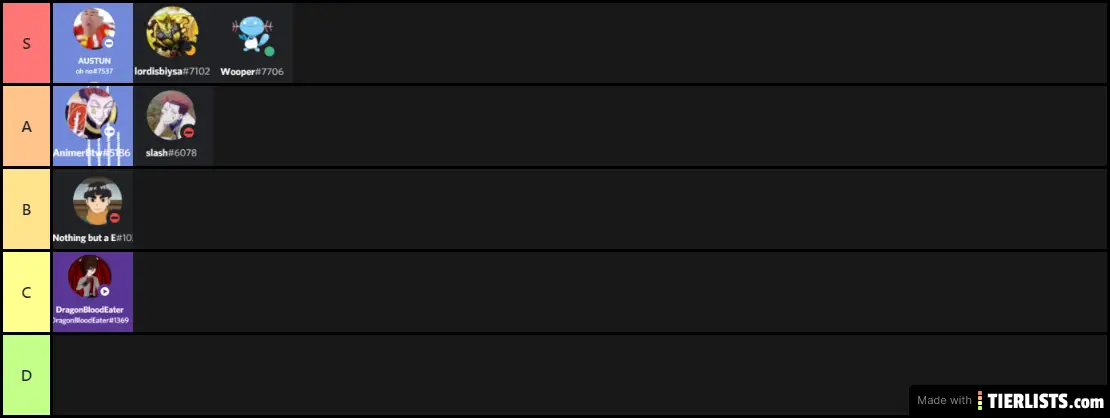 DragonBloodEater player Tier List