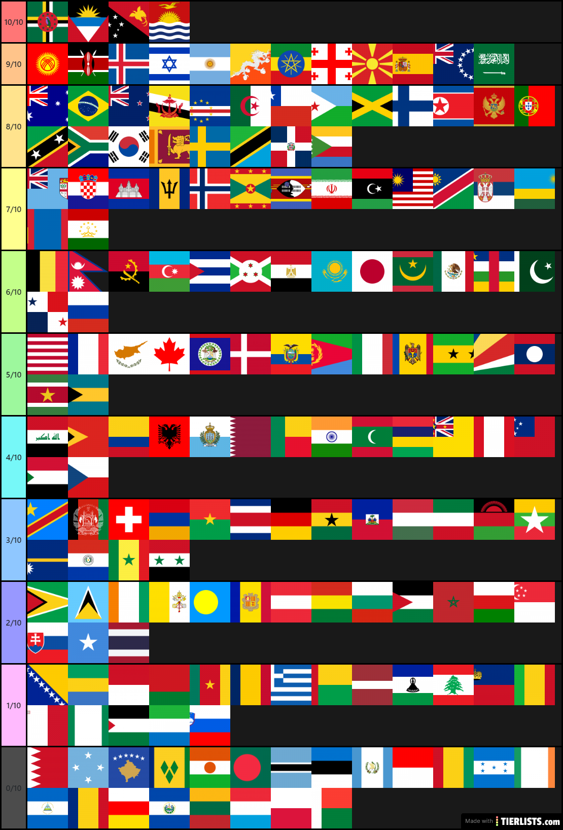 Flags of the world ratings Tier List Maker - TierLists.com