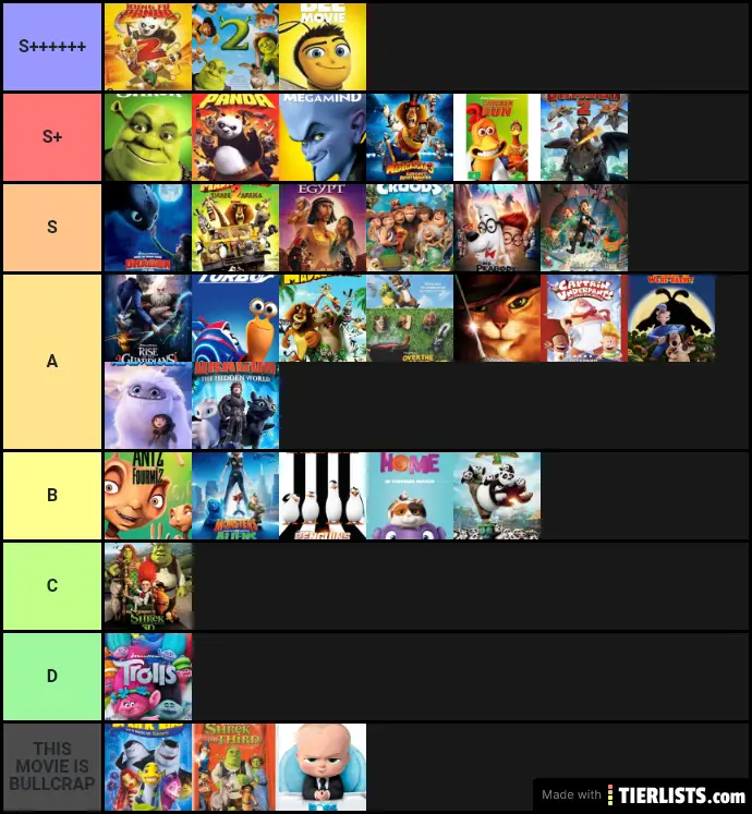 Dreamworks Animation Best To Worst Tier List - TierLists.com