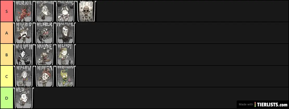 Dst Character Tierlist Tier List Tierlists Com Dst Character Tierlist Tier List Tierlists Com