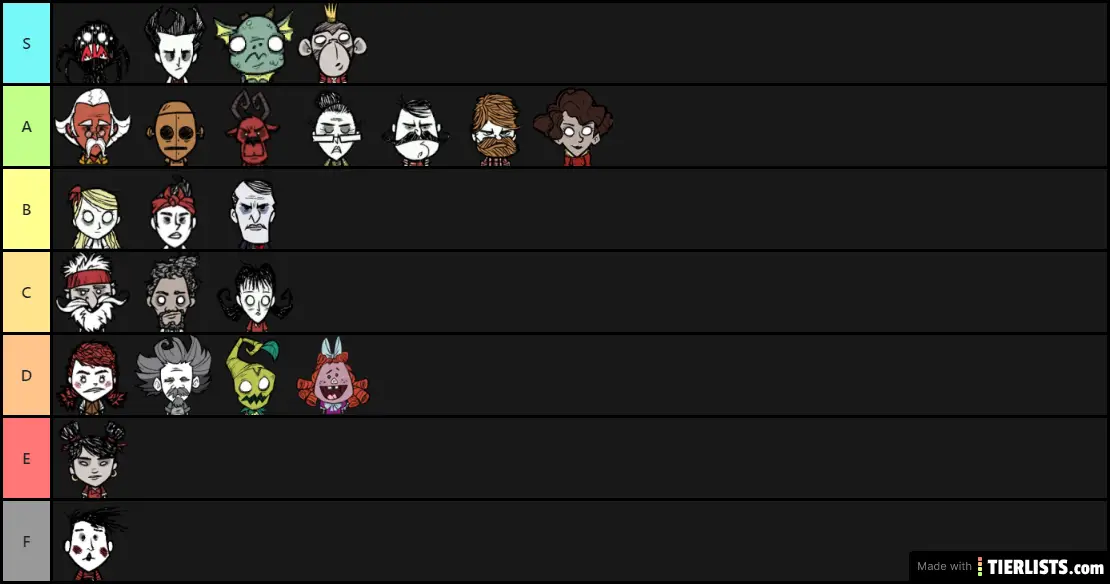 DST TIER LIST tier list generated from the Don't Starve Together Char....