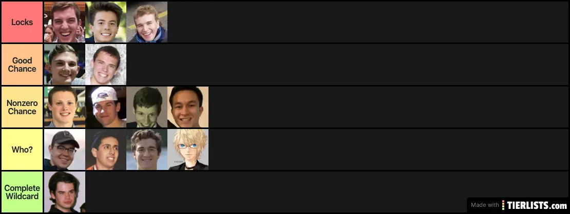 Duncan RA tier list