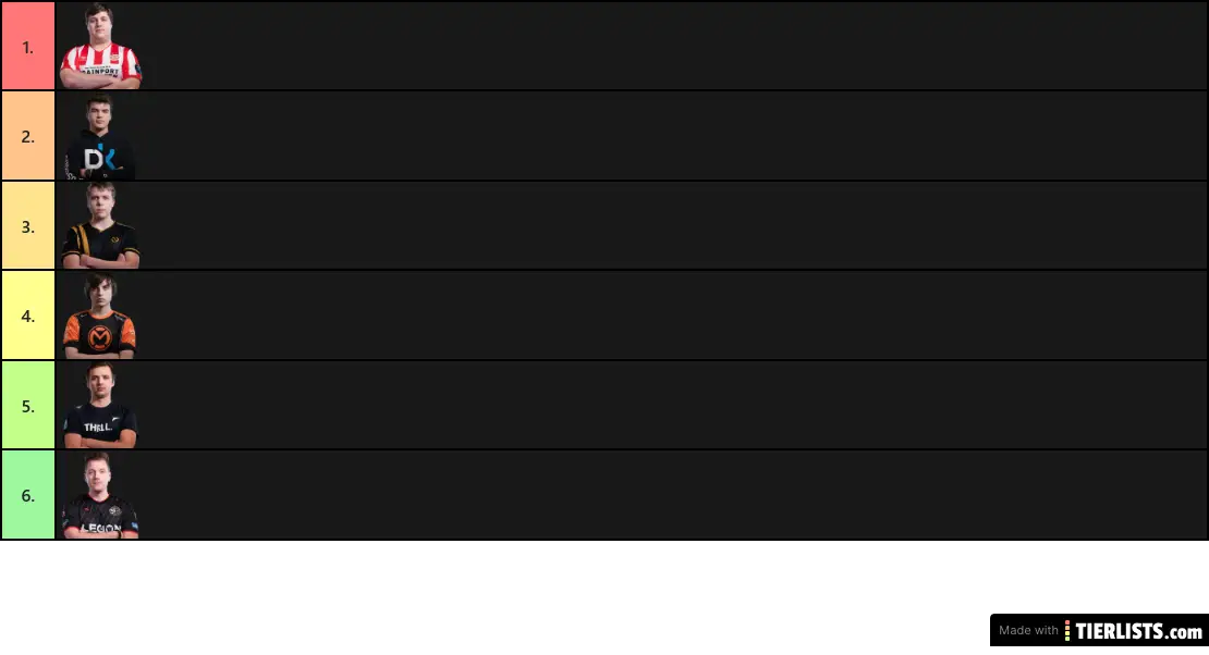 Dutch League Toplane Ranking