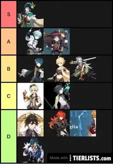 Genshin Impact Husbando Tier List Tier List Maker Tierlists Com