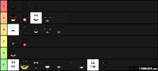 ROBLOX FACES Tier List Maker 