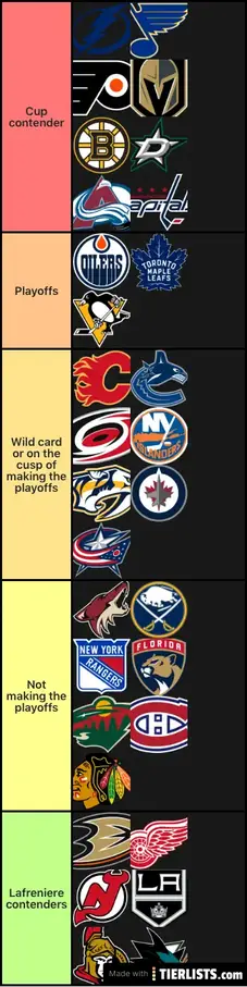 Nhl Teams Tier List Maker Tierlists Com