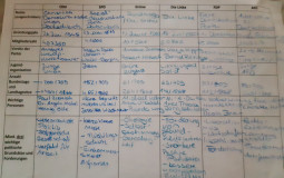Surfergang List
