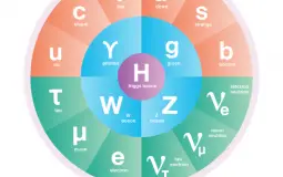 Development of the Atom