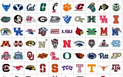 College Football Realignment Tool