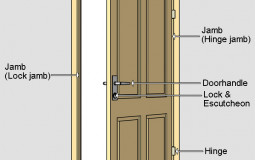 Doors