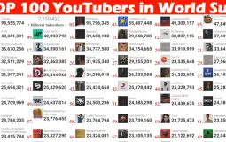 Youtubers Who Deserve More Respekt